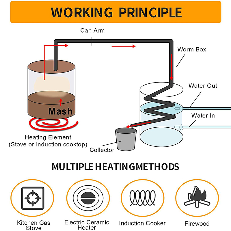 30L/50L  Alcohol Brewing Disti - Wine Beer Distillation 评论和价格