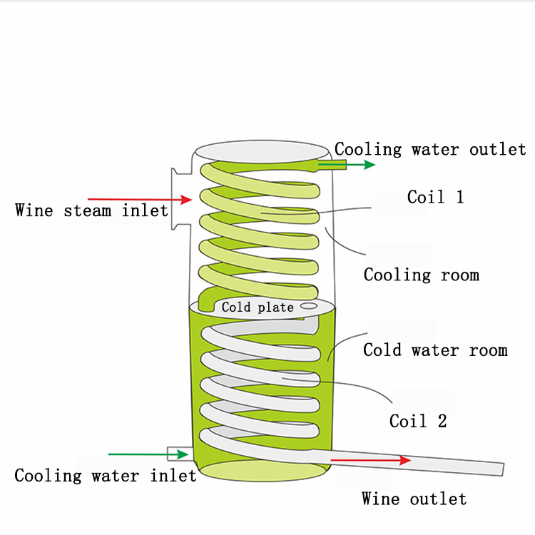 Automatic Wine Maker Machines  - Wine Beer Distillation 评论和价格